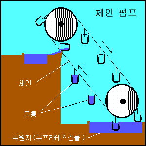 정원수도건설 이미지