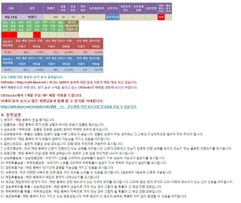 비엔디 이미지
